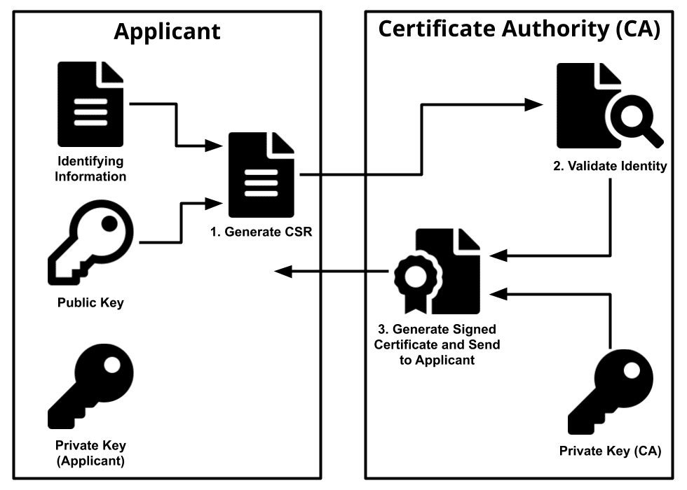 Certificate Authority là gì 2.png