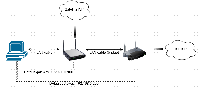 Default Gateway là gì 2.png