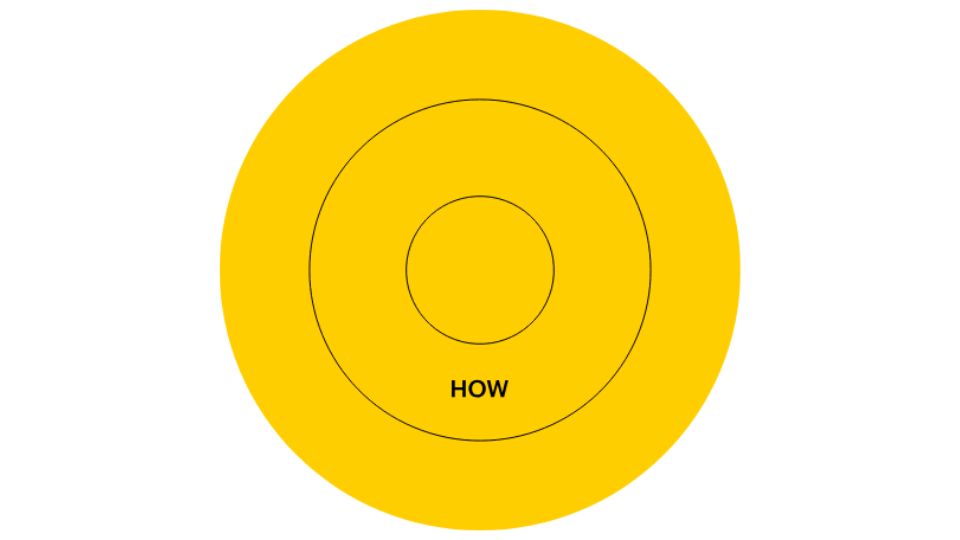 How - Như thế nào (Cách thức thực hiện)
