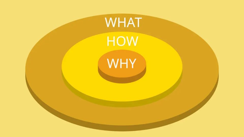 Cách ứng dụng Golden Circle trong doanh nghiệp