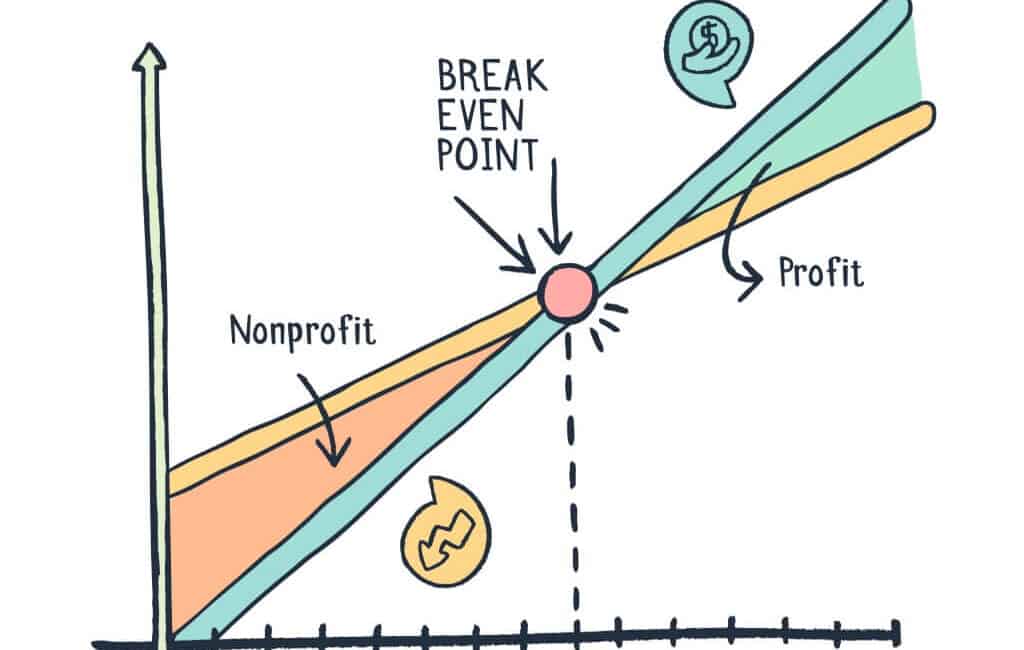 Gross sales là gì 2.jpg