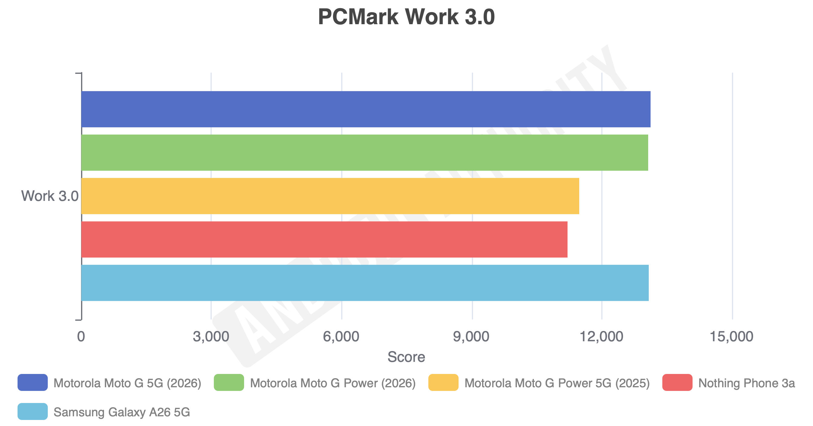 Đánh giá Motorola Moto G Power (2026) ảnh 9