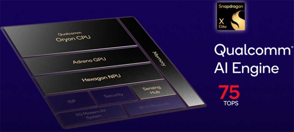 Snapdragon X Elite sở hữu khả năng AI hiệu suất cao