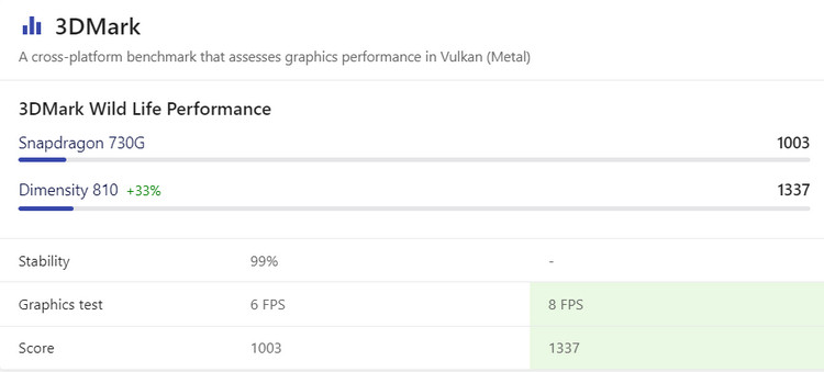 So sánh Dimensity 810 vs Snapdragon 730G - ảnh 7