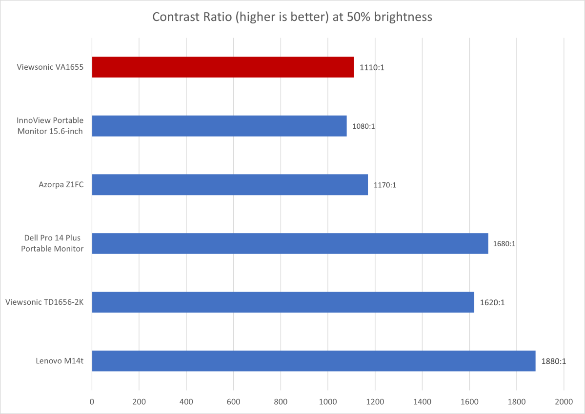 đánh giá ViewSonic VA1655 ảnh 11