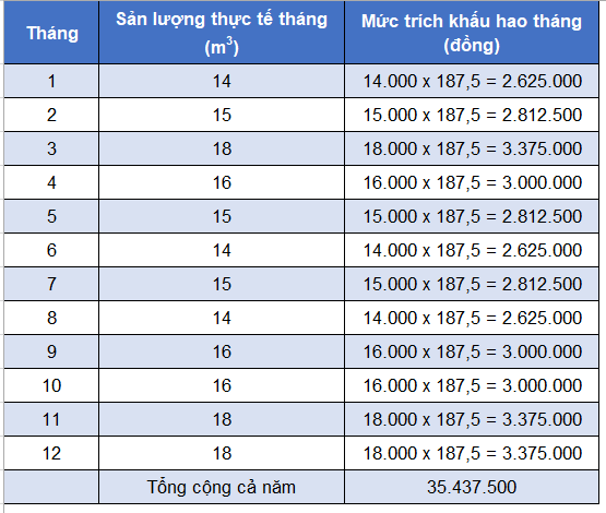 accumulated depreciation 4.png