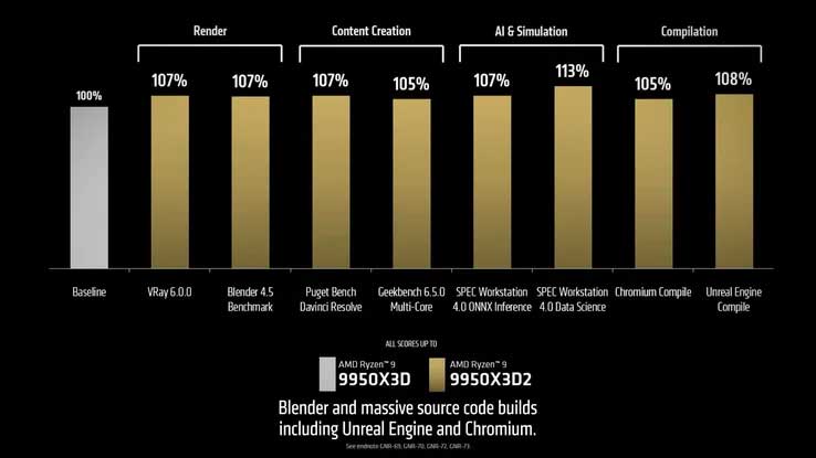 amd-ryzen-9-9950x3d2-ra-mat-204388-2.jpg