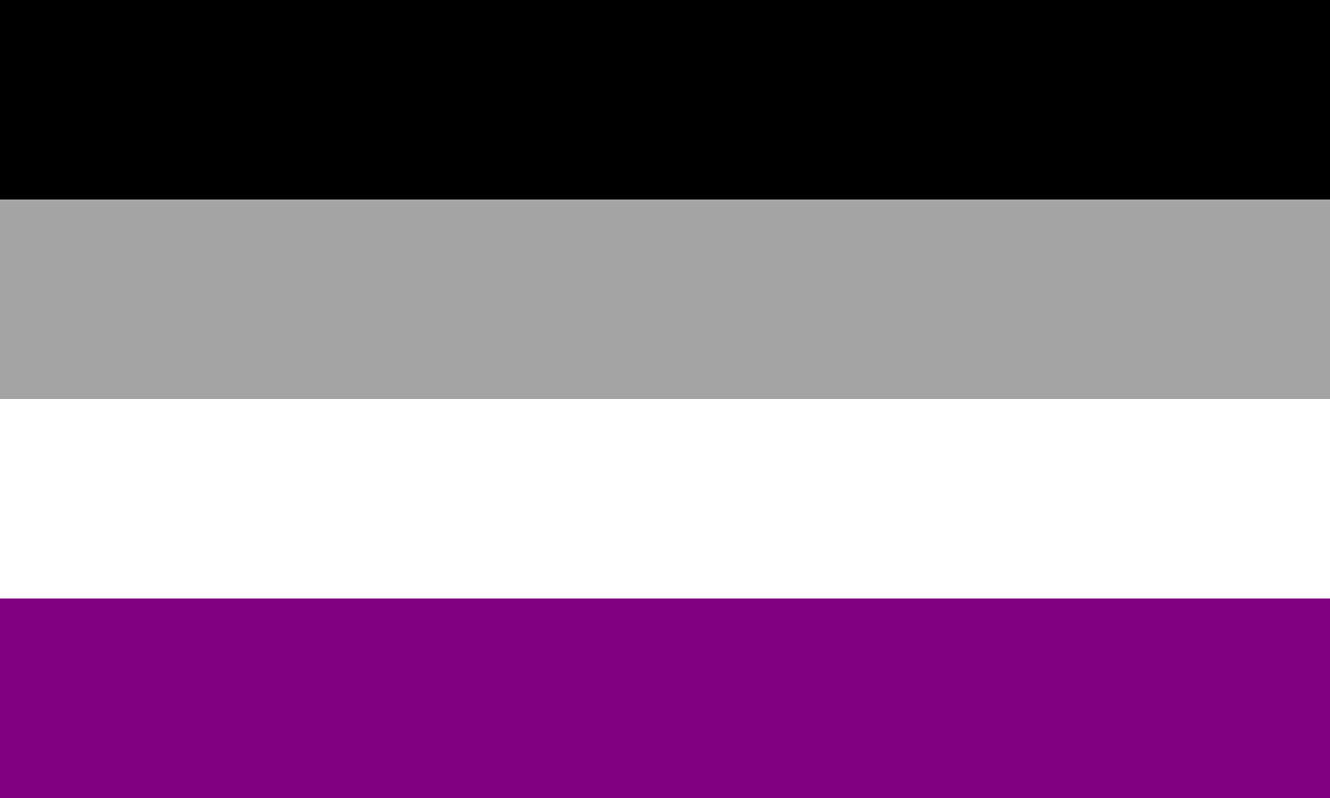 Asexual là gì?