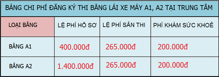 bằng lái xe a2 chạy được xe gì 2.png