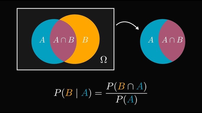 biến cố độc lập là gì 2