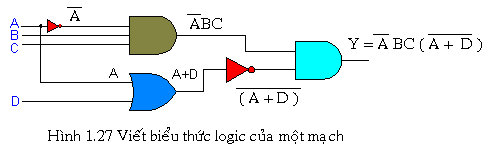 biểu thức là gì 3.png