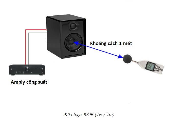 các thông số trên loa-5.jpg