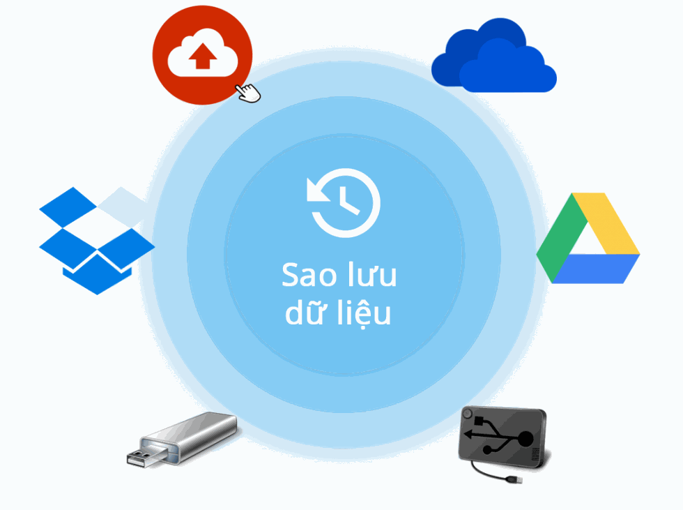 cách bảo vệ smartphone trong mùa mưa 5