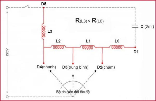 cách đấu tụ quạt điện (hình 3)