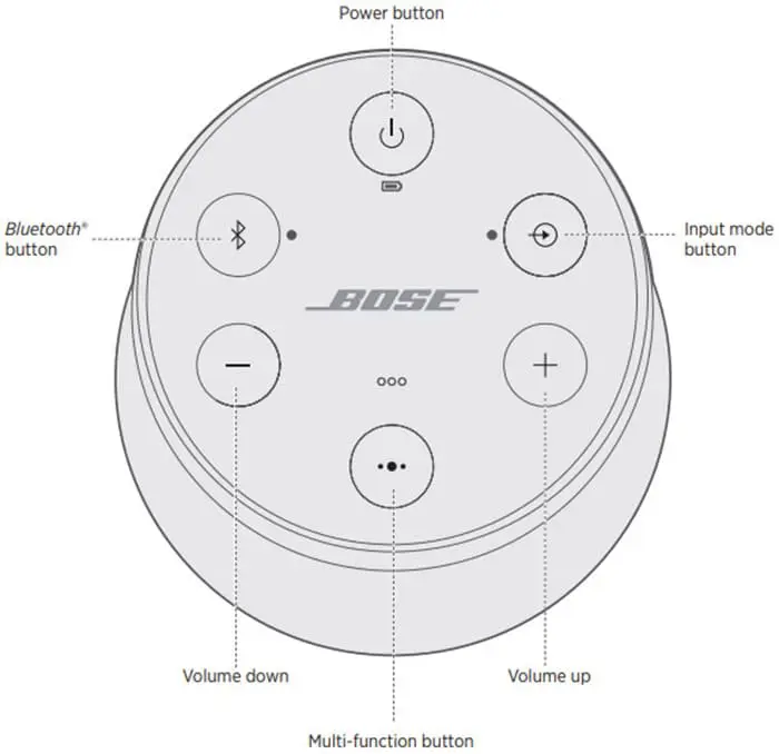cach dung loa bose soundlink revolve