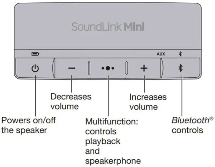 cach dung loa bose soundlink mini II