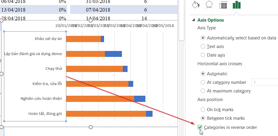 vai tro cua bieu do gantt