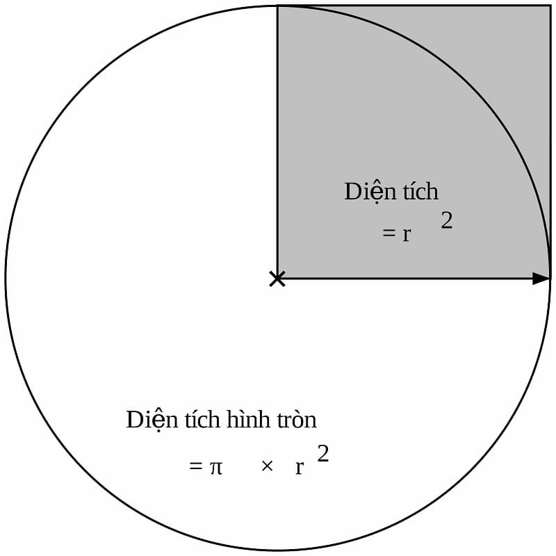 cách tính đường kính hình tròn 3.jpg