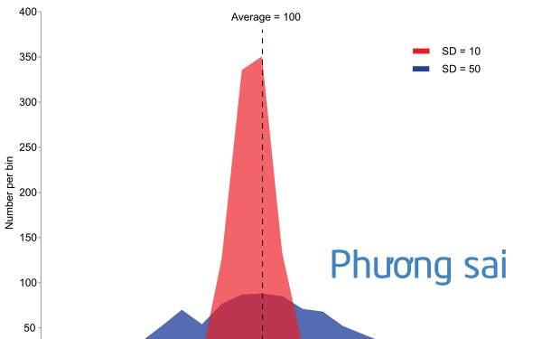 cách tính phương sai ảnh 6