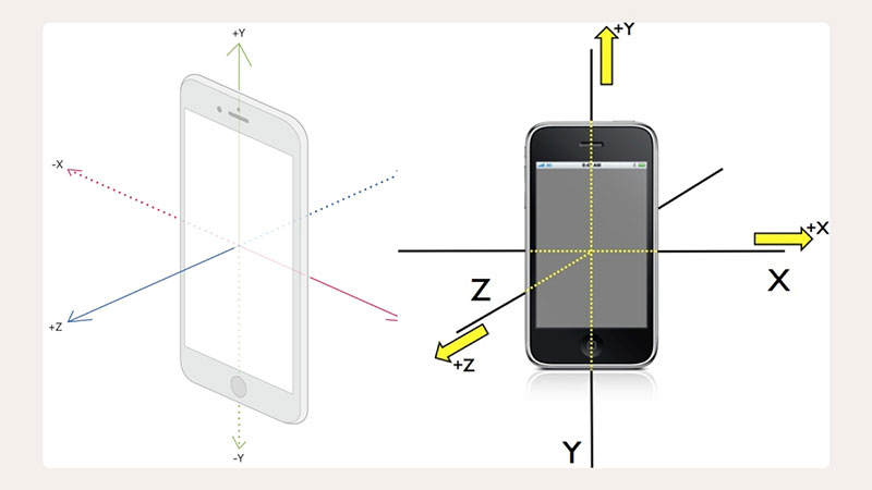 Cảm biến iPhone hình 4