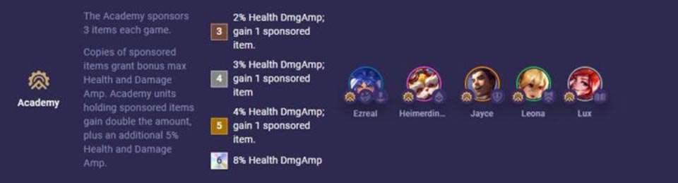 Cập nhật DTCL mùa 13 - 09