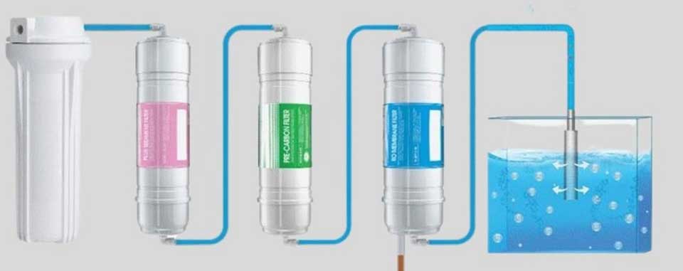 Cấu tạo v&agrave; nguy&ecirc;n l&yacute; hoạt động của m&aacute;y lọc nước - 02