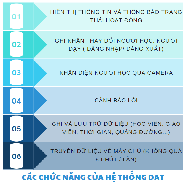 chạy DAT là gì 5.png