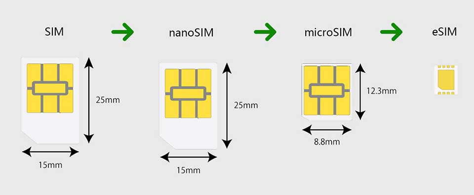 Chuyển SIM vật lý sang eSIM - 02