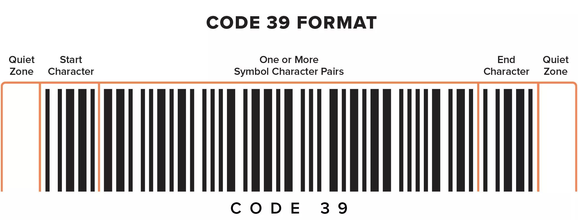 Code 39 4