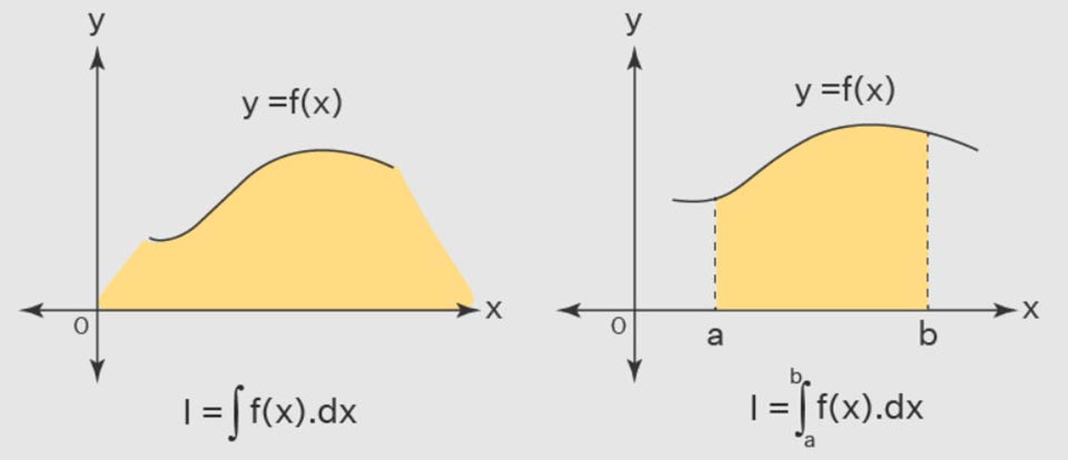 Công thức nguyên hàm - 05