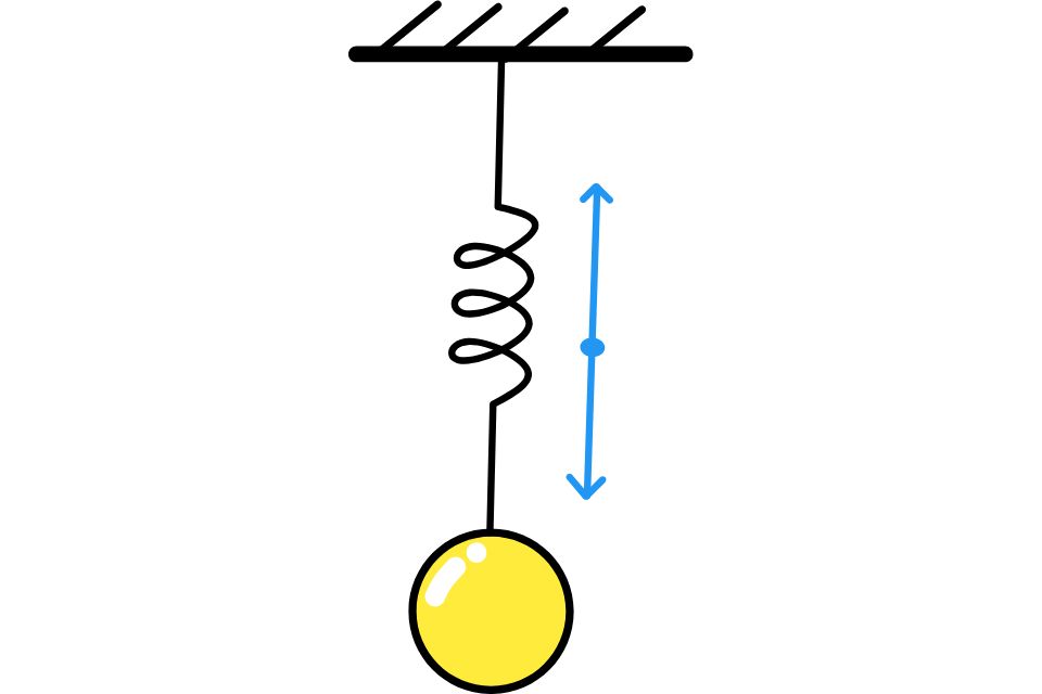 công thức tính chu kì (ảnh 12)