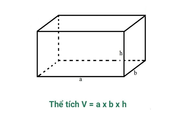 công thức tính thể tích hình vỏ hộp chữ nhật 1