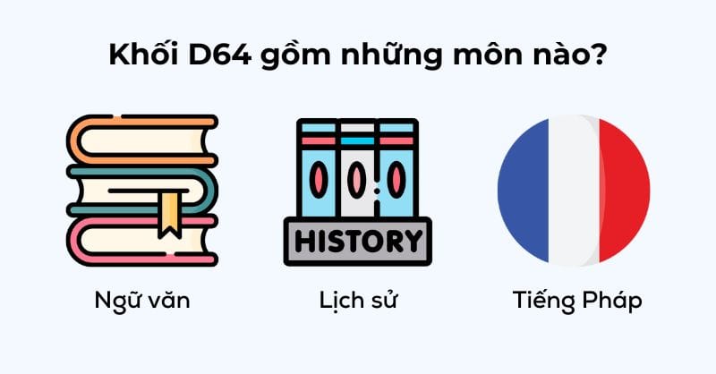 to hop mon thi khoi d64