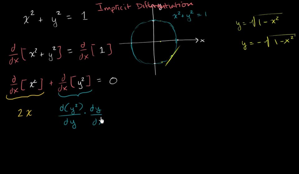 Cách tính đạo hàm - 02