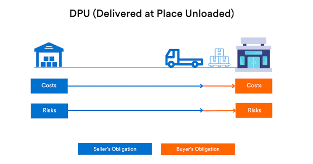 DPU trong bộ quy tắc Incoterms 2020