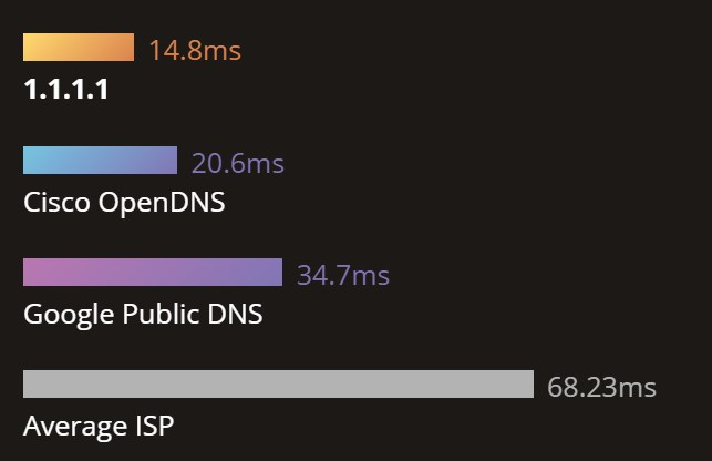 DNS 1.1.1.1 là gì 8