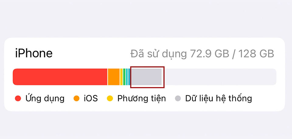 Dữ liệu hệ thống iPhone - 04