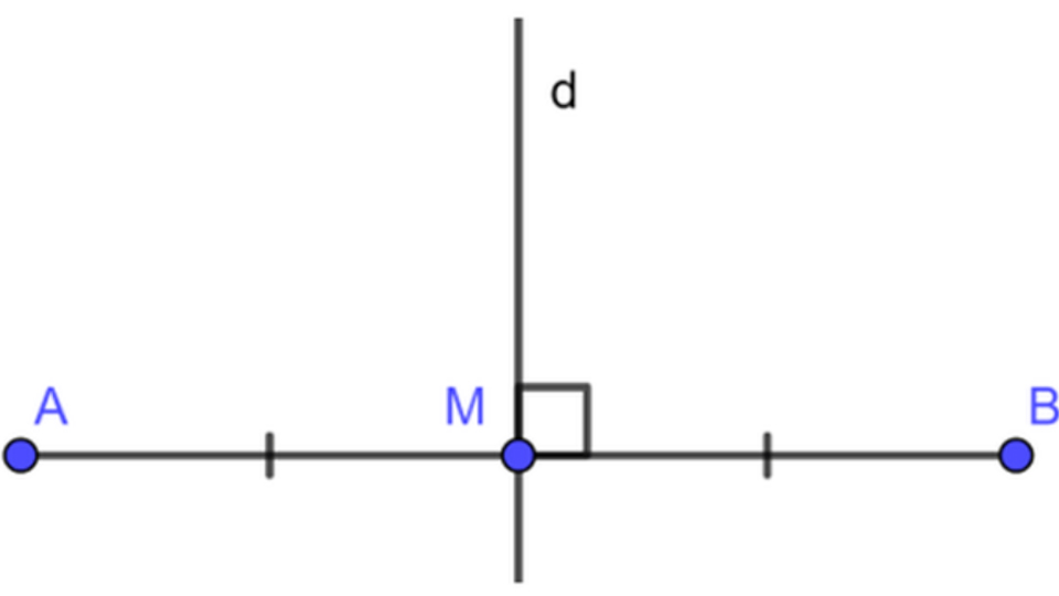 Đường trung trực là đường thẳng vuông góc với một đoạn thẳng tại trung điểm