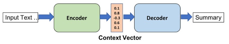 Mối quan hệ giữa Decoder và Encoder là gì?