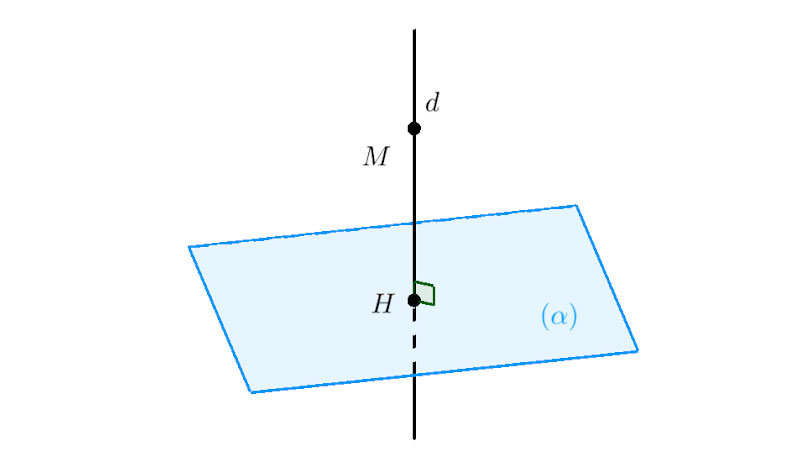 Xác định hình chiếu của điểm lên mặt phẳng