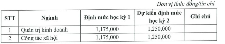 học phí Học viện Phụ nữ 2025 hình 5