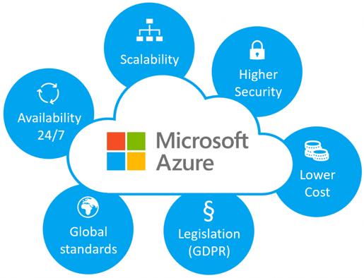 tạo VPS miễn phí của Microsoft - Hình 3