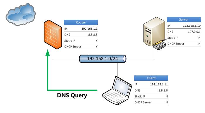 sửa lỗi hỏng dns trên smartphone - Hình 1
