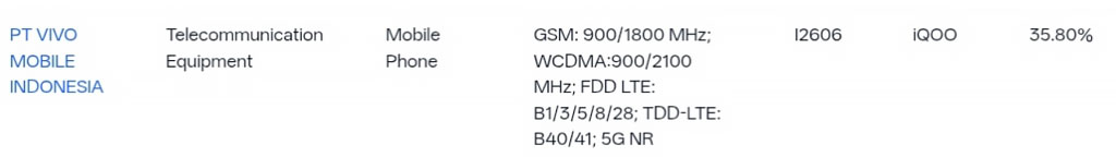 Hồ sơ TKDN của iQOO 16R xác nhận hỗ trợ kết nối 5G NR cùng nhiều băng tần di động.