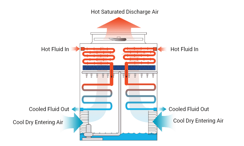 khử tĩnh điện hình 4