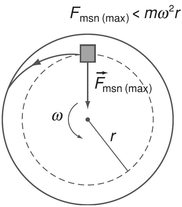 lực hướng tâm là gì 1.png