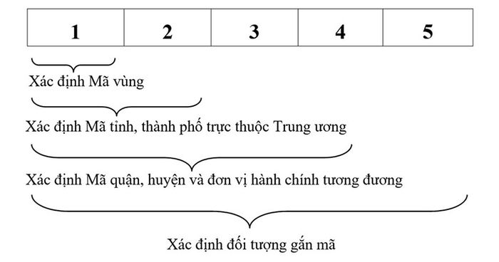 Mã bưu chính Nha Trang 4