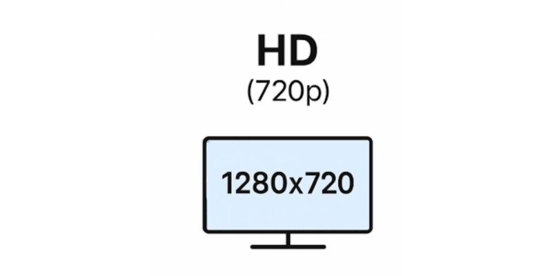 Màn hình HD là gì
