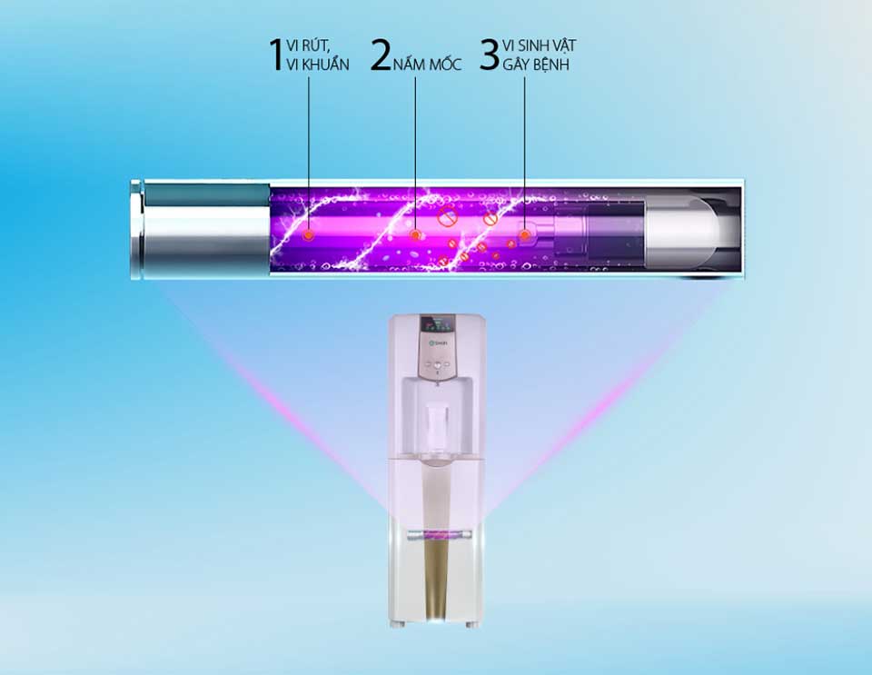 Máy lọc nước gia đình tốt nhất hiện nay - 03