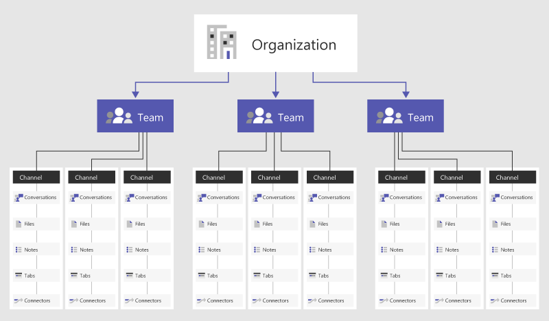 microsoft-teams-la-gi-4.jpg